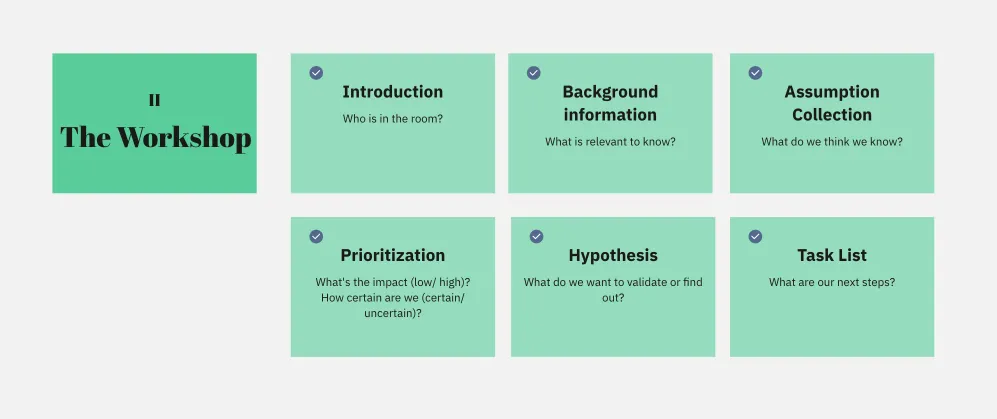 steps during a workshop